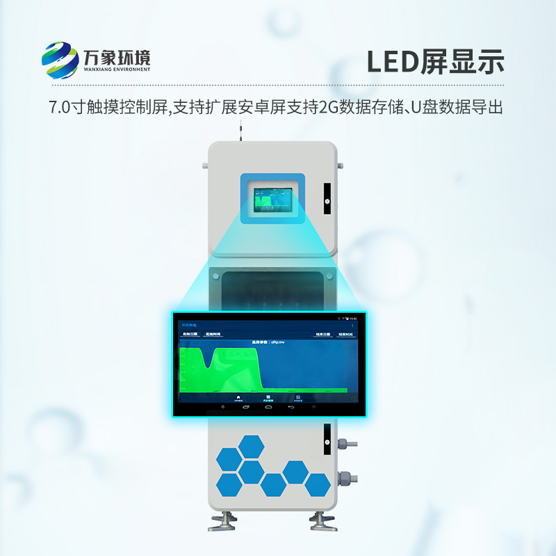实时在线水质监测仪可用于医院污水自动监测吗？
